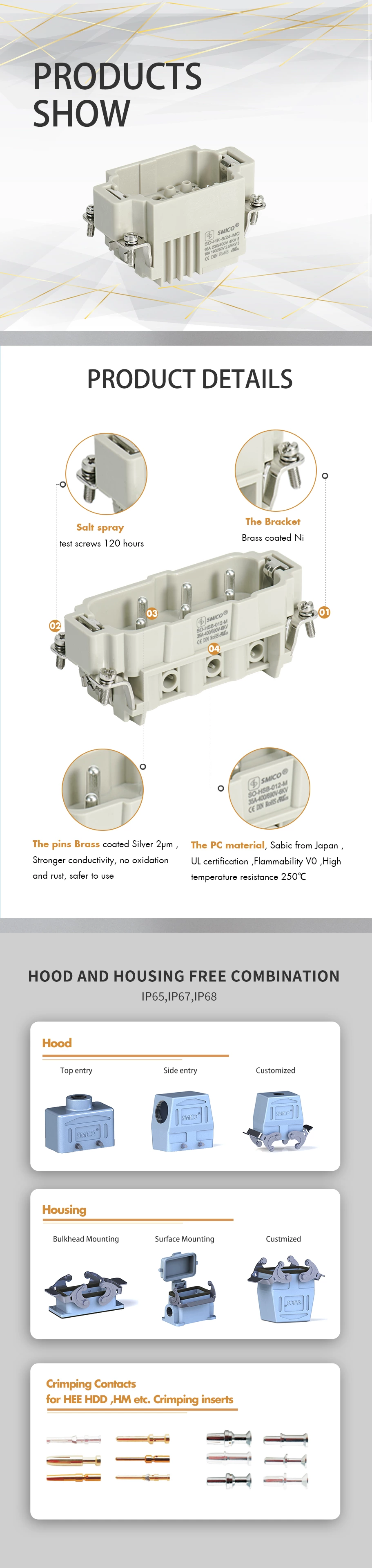Connecteur de fil robuste HK-008/24 avec combinaison 09380323001