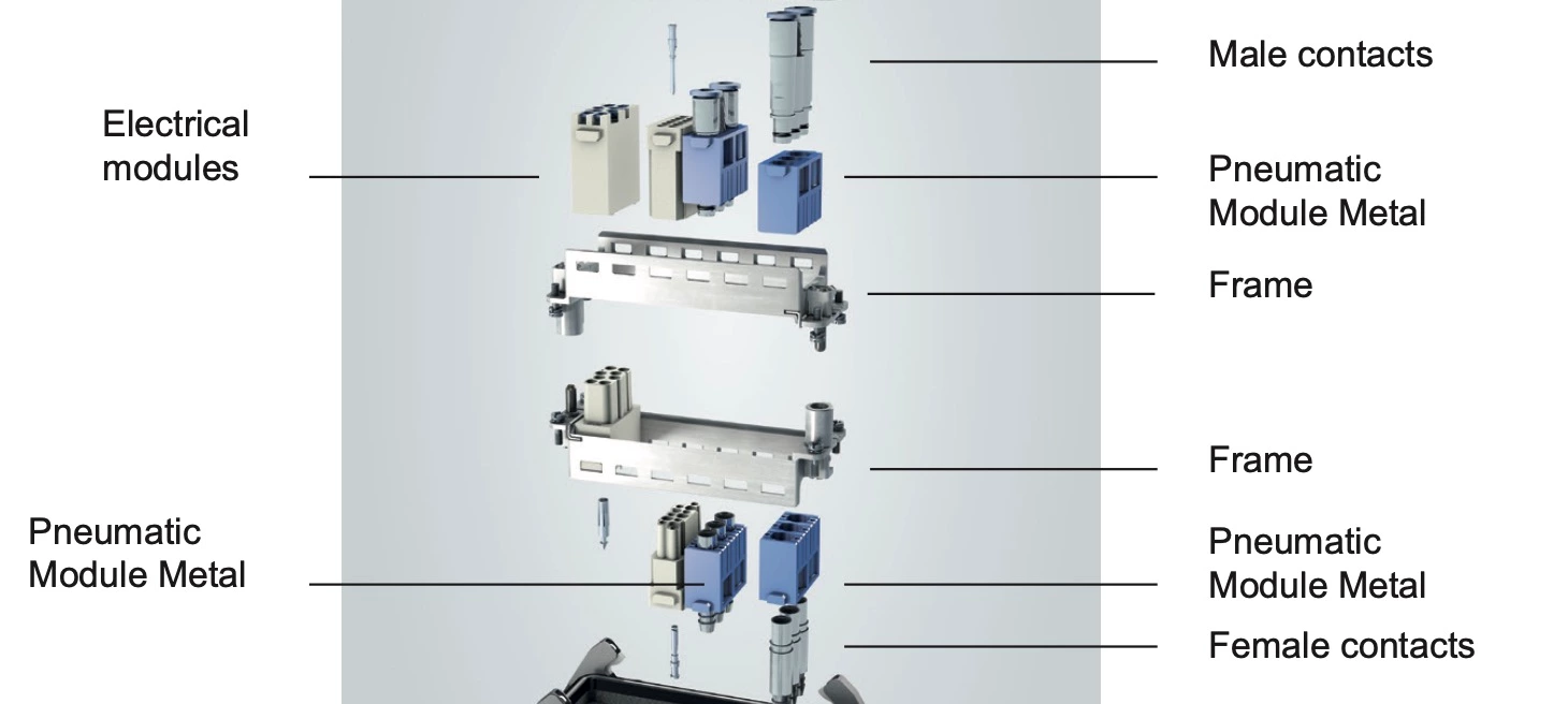 Connecteurs robustes pour module pneumatique en métal 09140006350